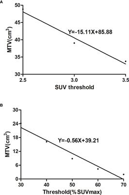 Prediction value of 18F-FDG PET/CT intratumor metabolic heterogeneity parameters for recurrence after radical surgery of stage II/III colorectal cancer